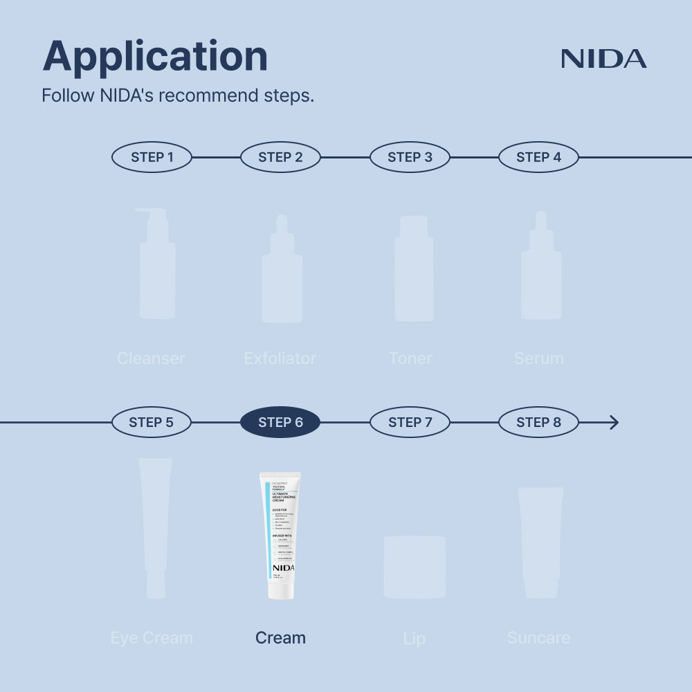 NIDA Youthful Formula™ Ultimate Moisturizing Cream NIDA